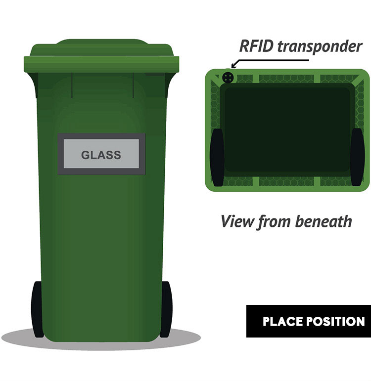 RFID in Waste Management